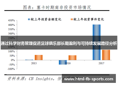 通过科学财务管理促进足球俱乐部长期盈利与可持续发展路径分析