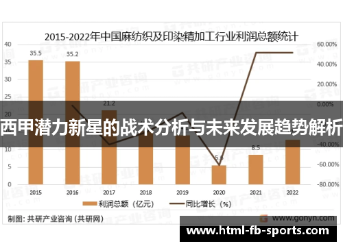 西甲潜力新星的战术分析与未来发展趋势解析 西甲潜力新星的战术分析与未来发展趋势解析